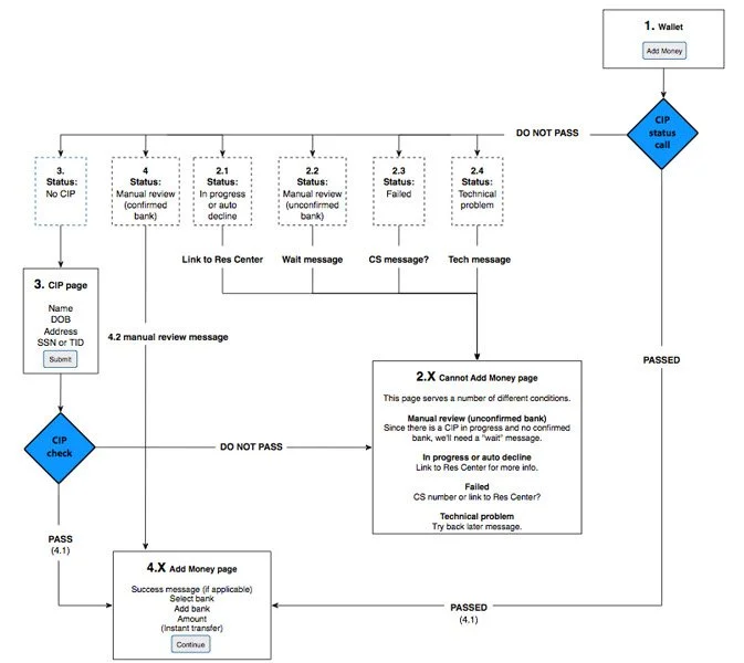 grid_portfolio_smaller_diagram3.jpg