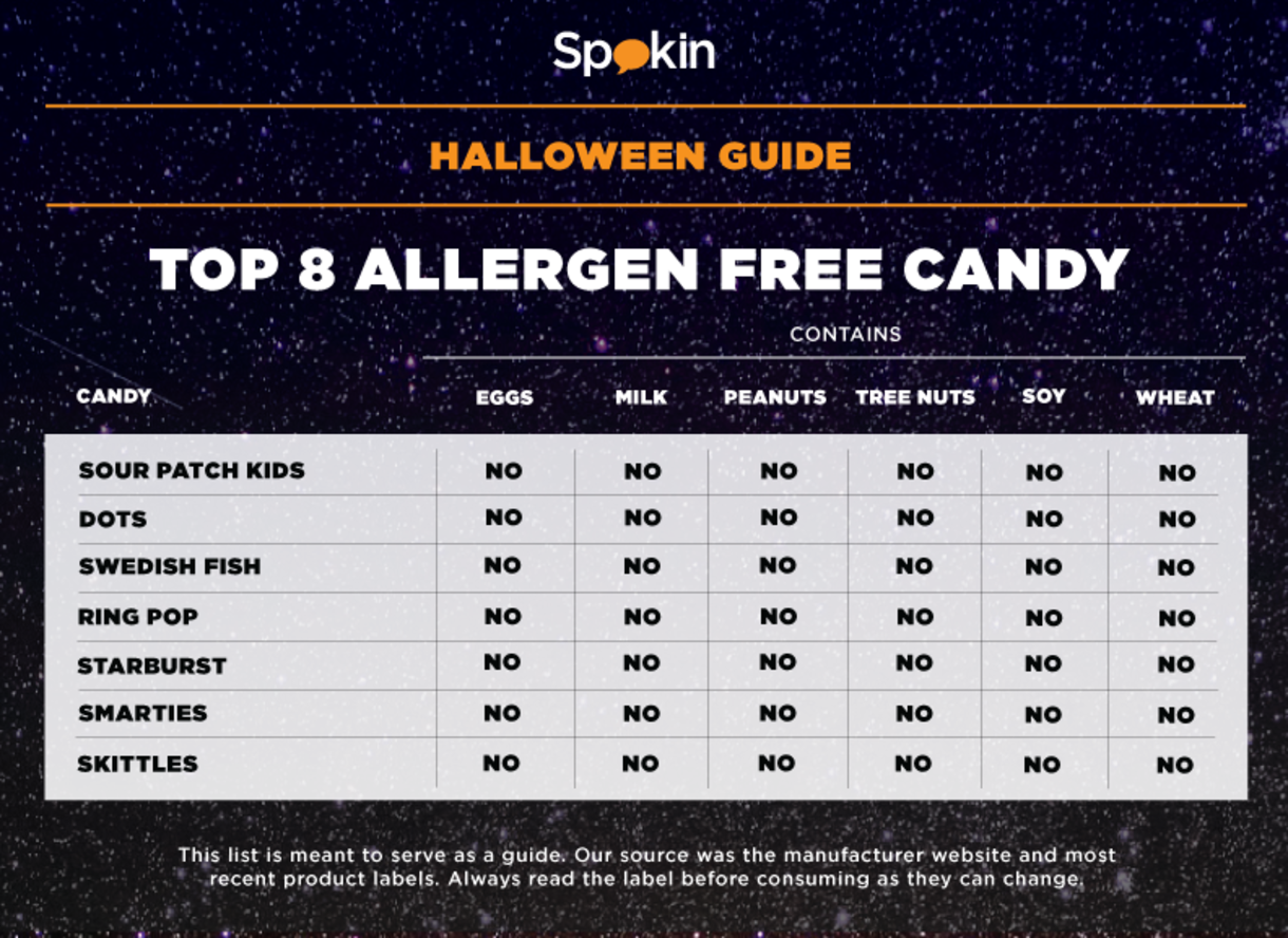 Halloween Candy Top 8 Allergen Free Spokin