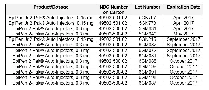 epipen_chart_v5-RD03.jpg