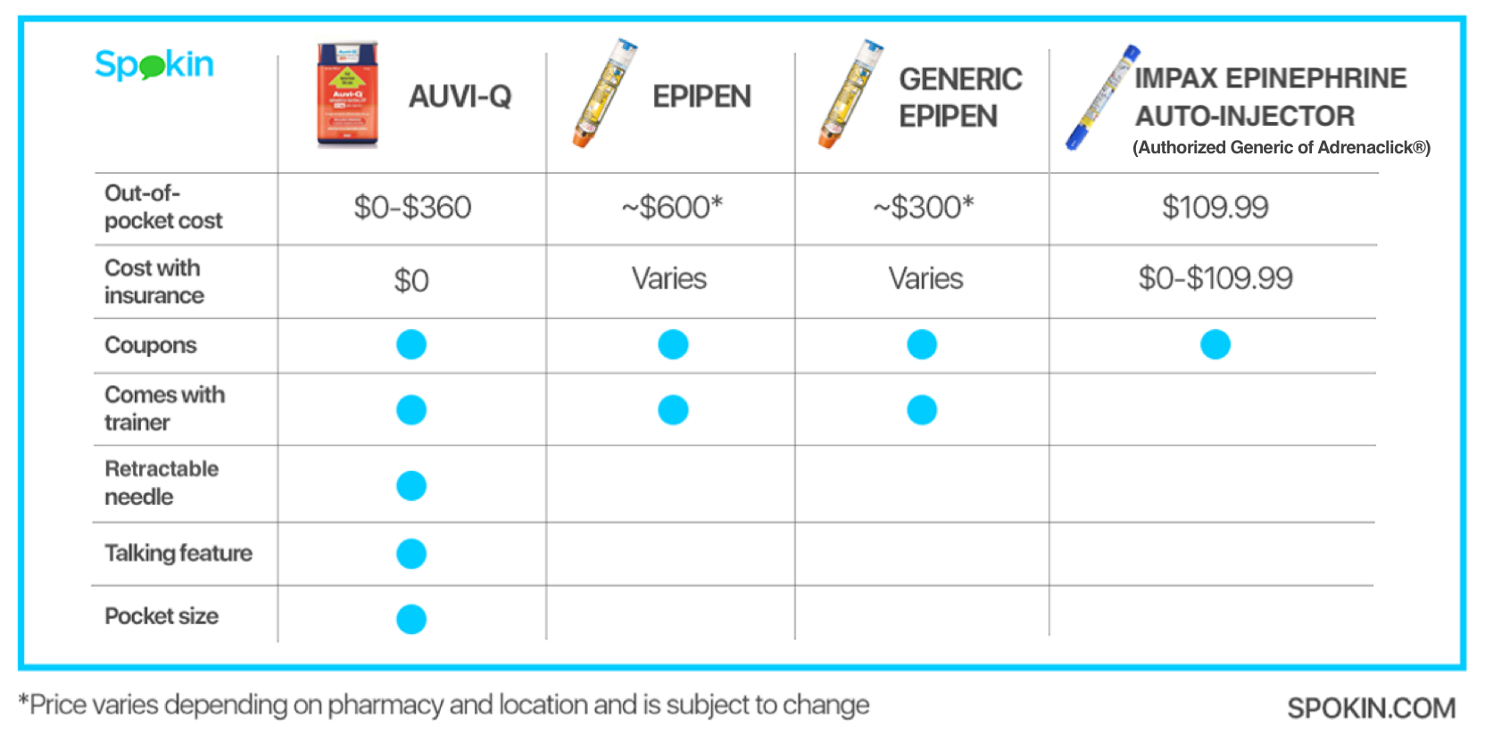 Epipen Chart