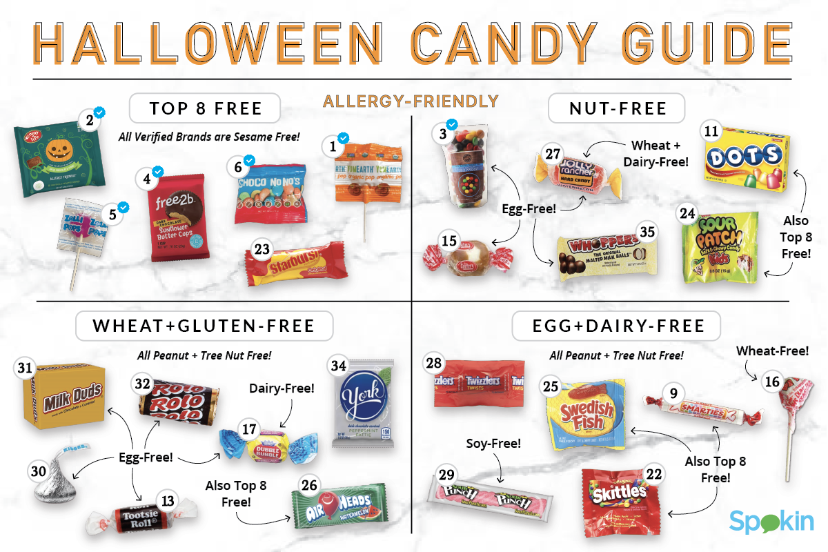 Top 41 Allergy-Friendly Halloween Candy List — SPOKIN