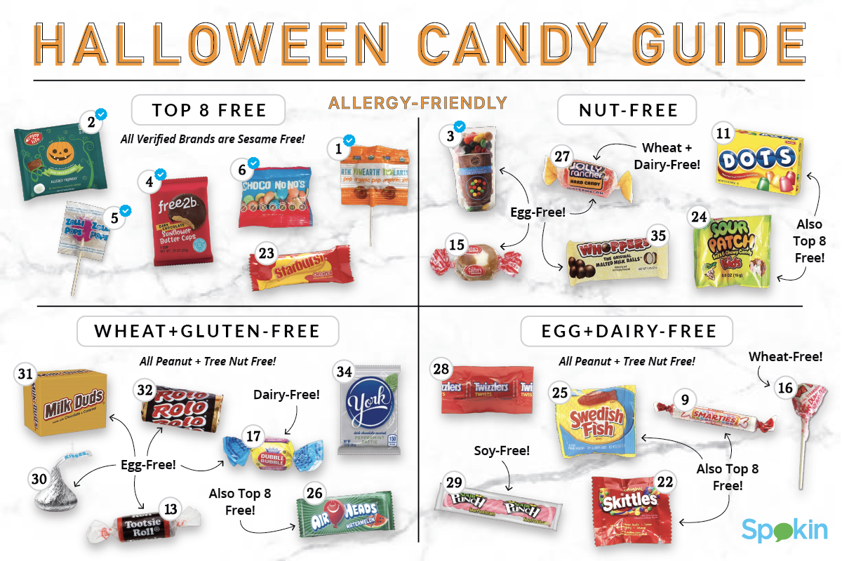 Top 41 Allergy Friendly Halloween Candy List Spokin