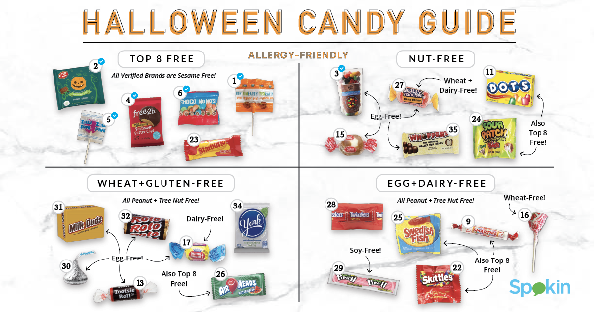 Top 41 AllergyFriendly Halloween Candy List — SPOKIN