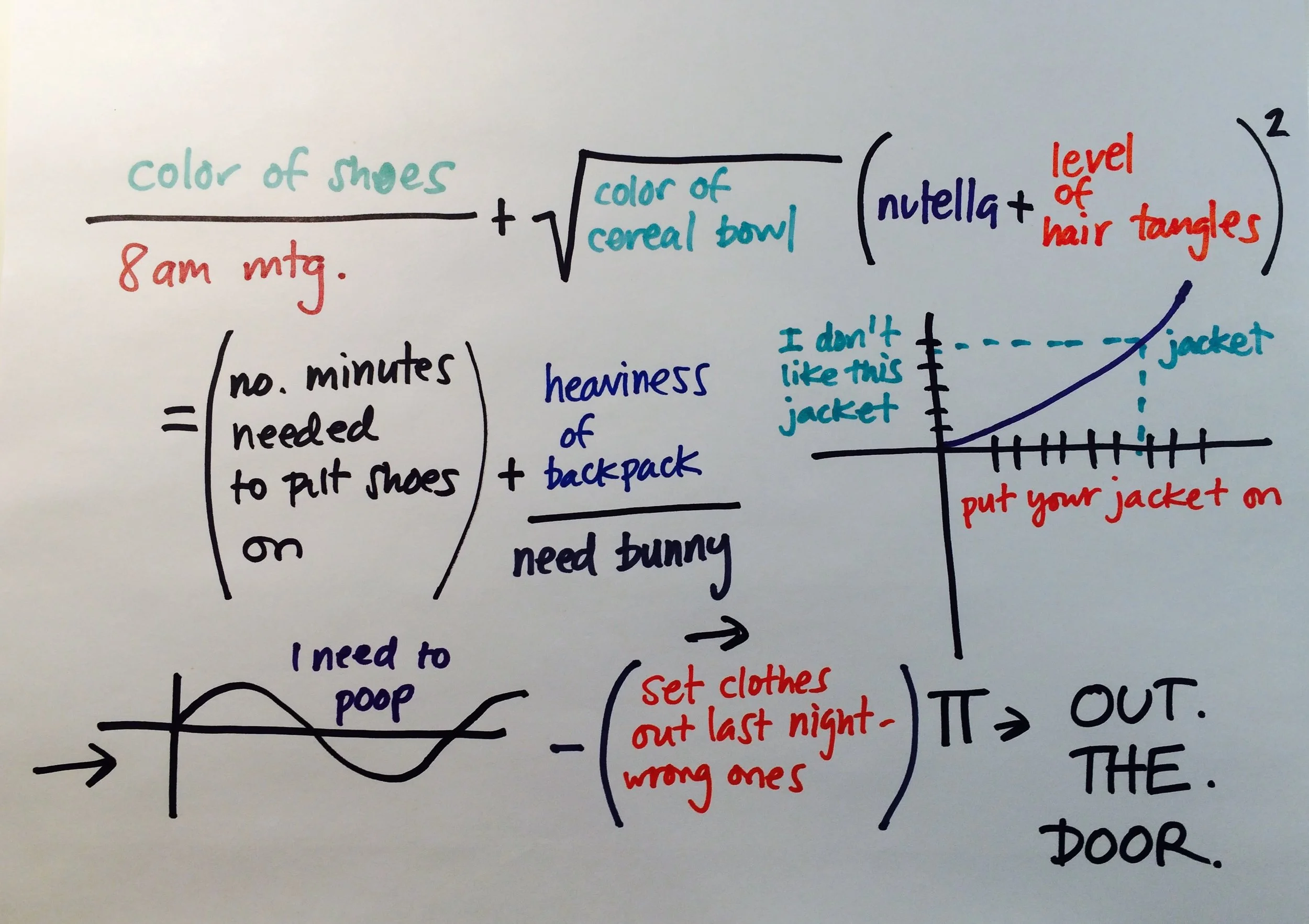 Figure 1A: chart explaining the time/shoe continuum, and its various relational values.