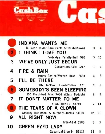 'Indiana' rules as a 'Clown' rises