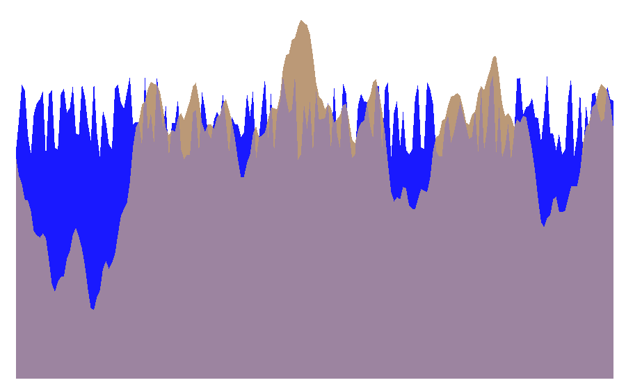 First iterations of the minimization procedure. Since the surface tension is very high when water is exposed to air, the surface at seas and lakes is formed quite fast.