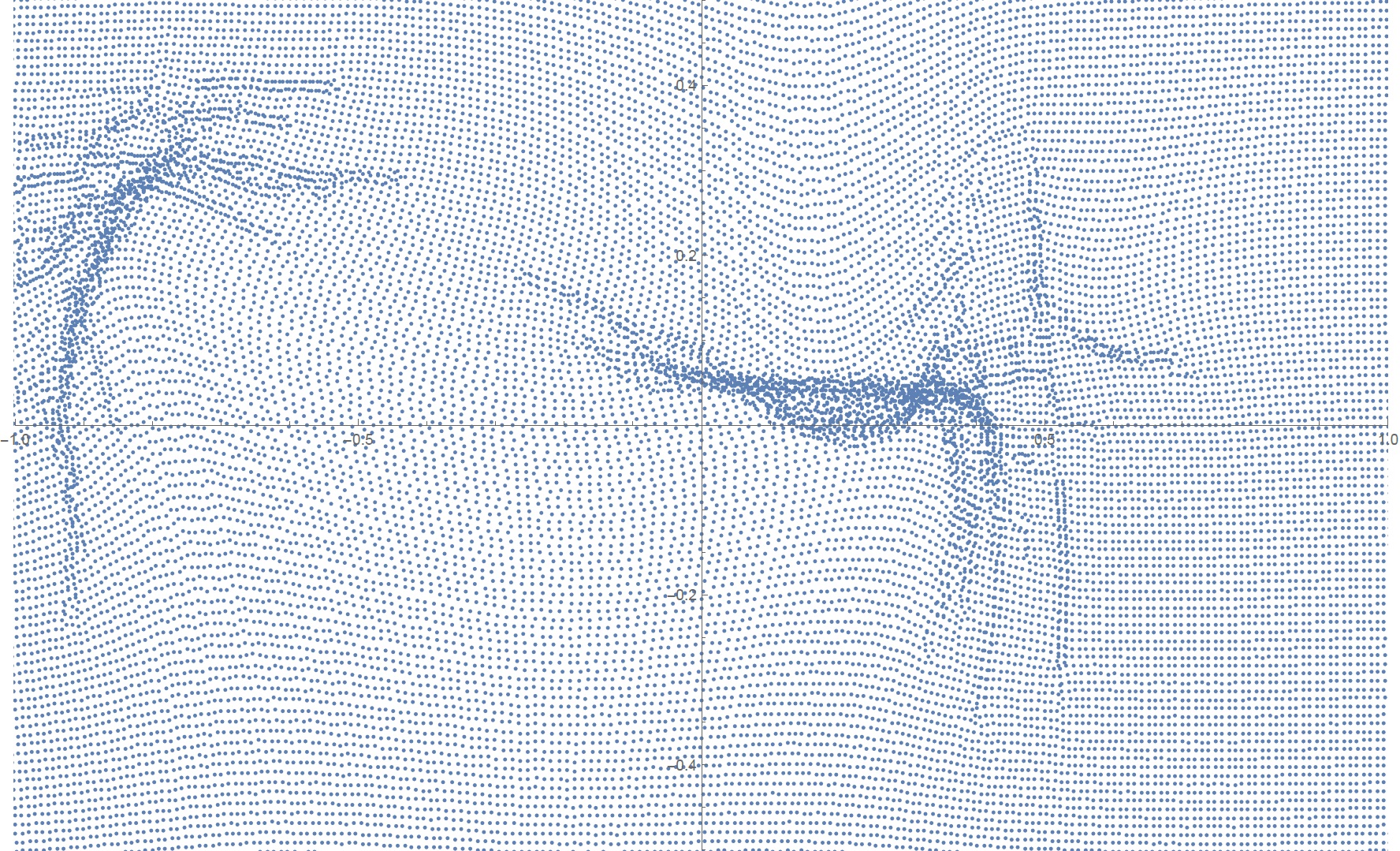 Some grid points moving creating mountains chains or plateaus as a plates slide below each other.