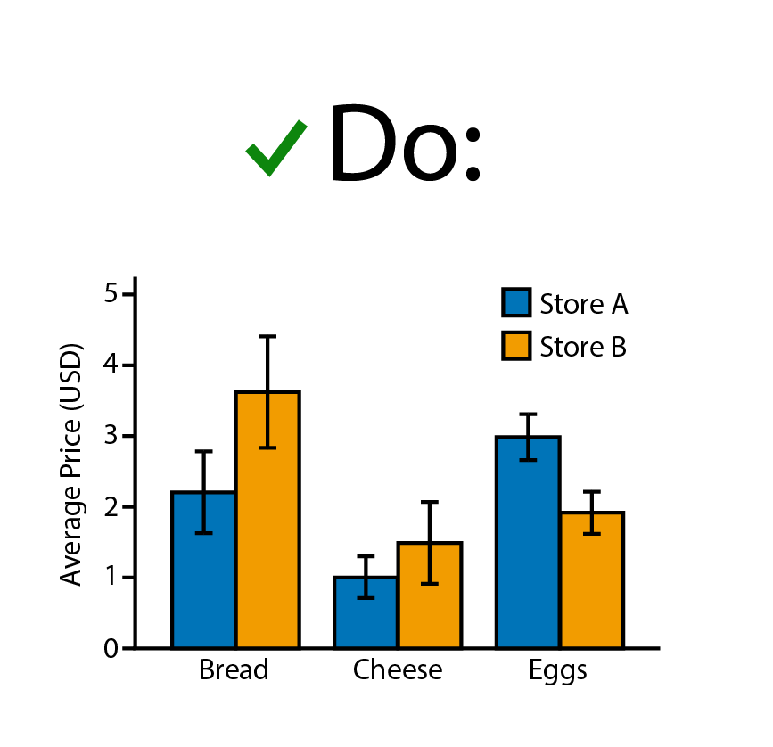 dataviz_template-barplot_DO.png