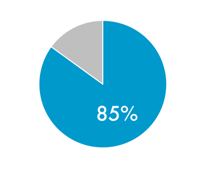PieCharts.png