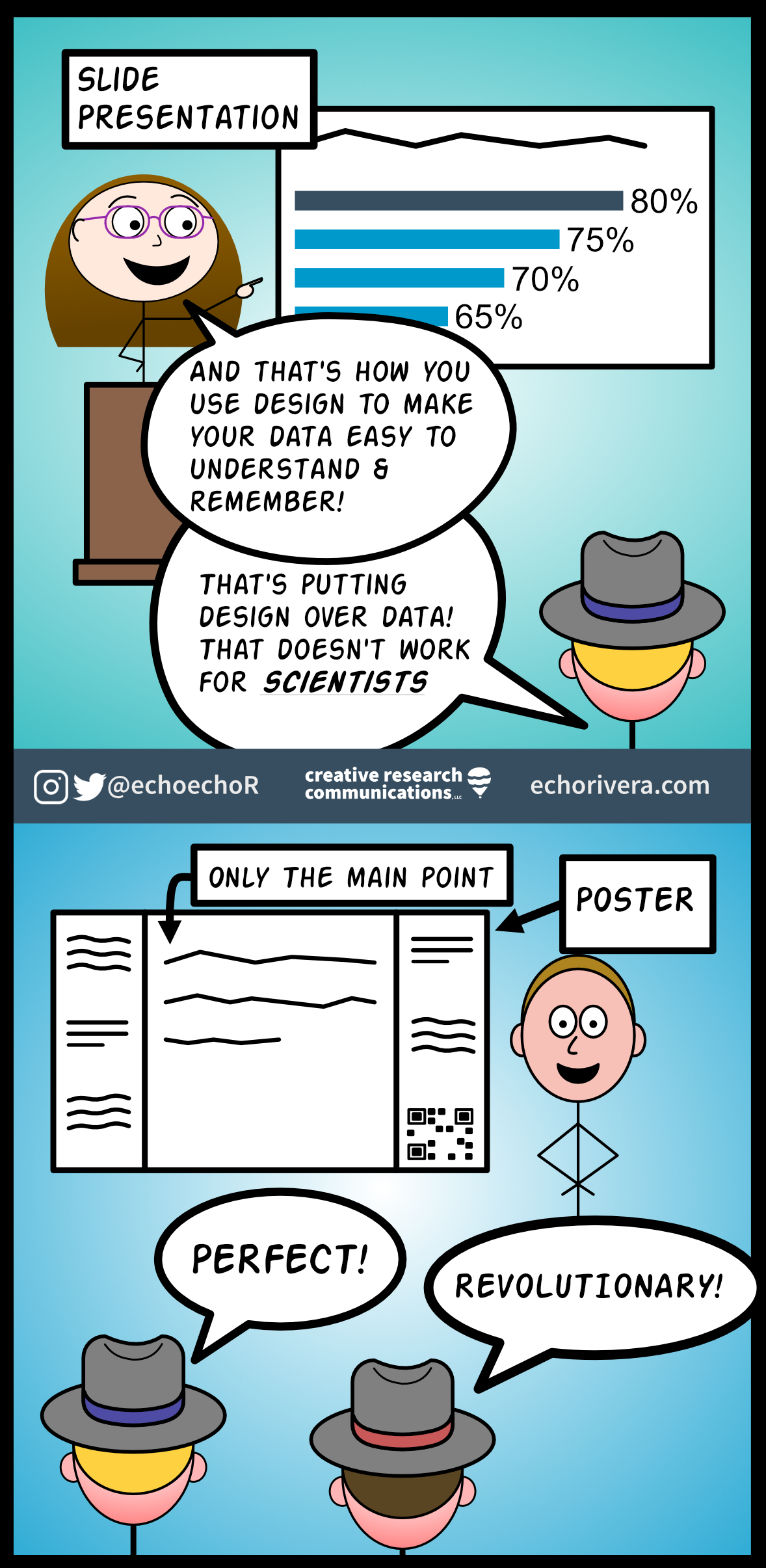 Critiqued presentation comic by Echo Rivera