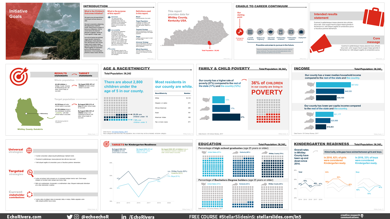 Designing a visual report in PowerPoint a client case study — Echo Rivera