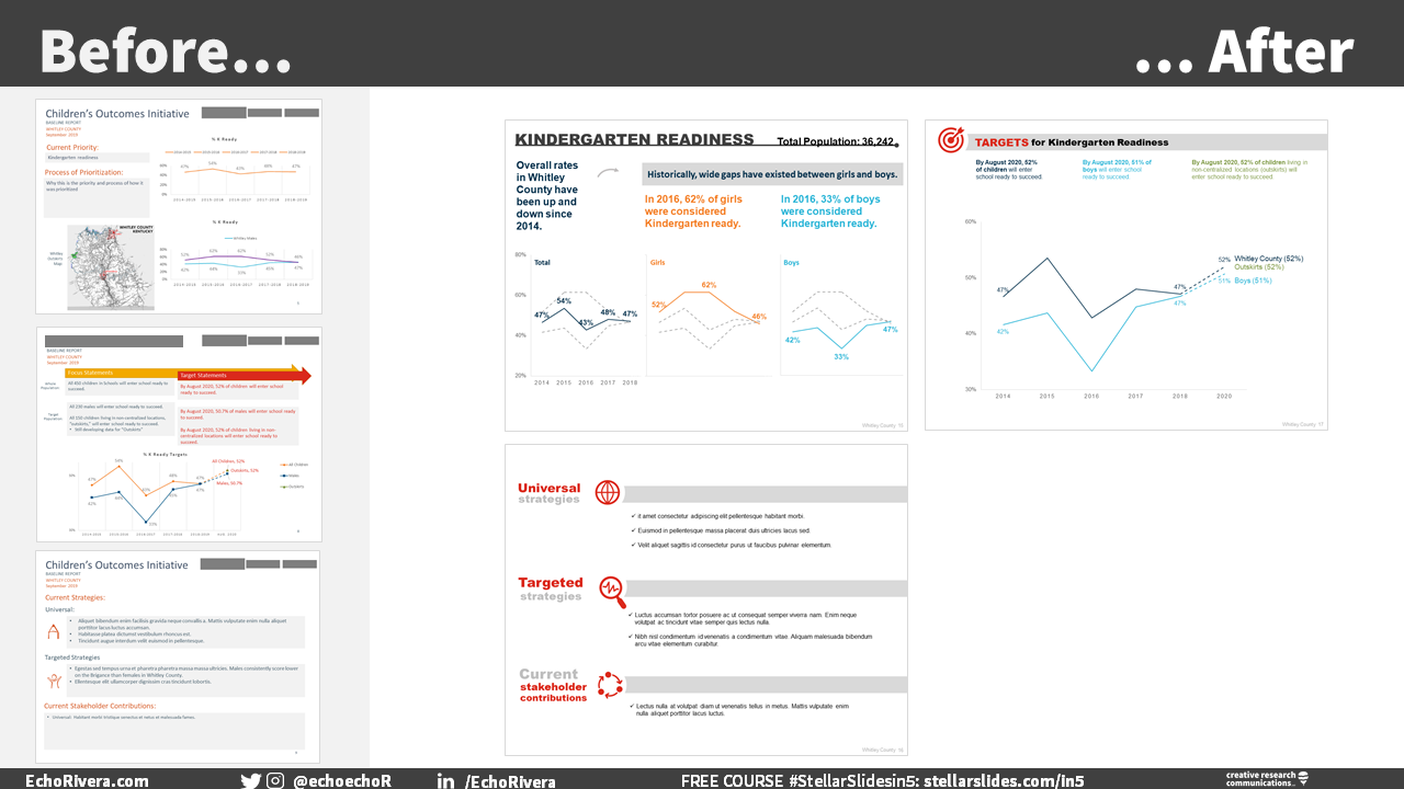 Designing a visual report in PowerPoint: a client case study — Echo Rivera