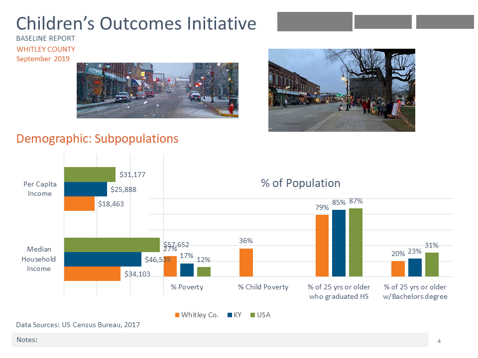 Designing a visual report in PowerPoint: a client case study — Echo Rivera