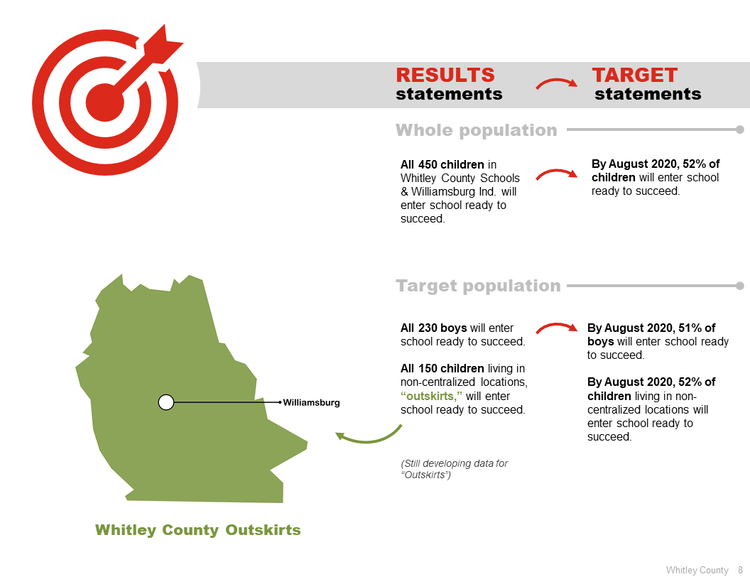 Designing a visual report in PowerPoint: a client case study — Echo Rivera