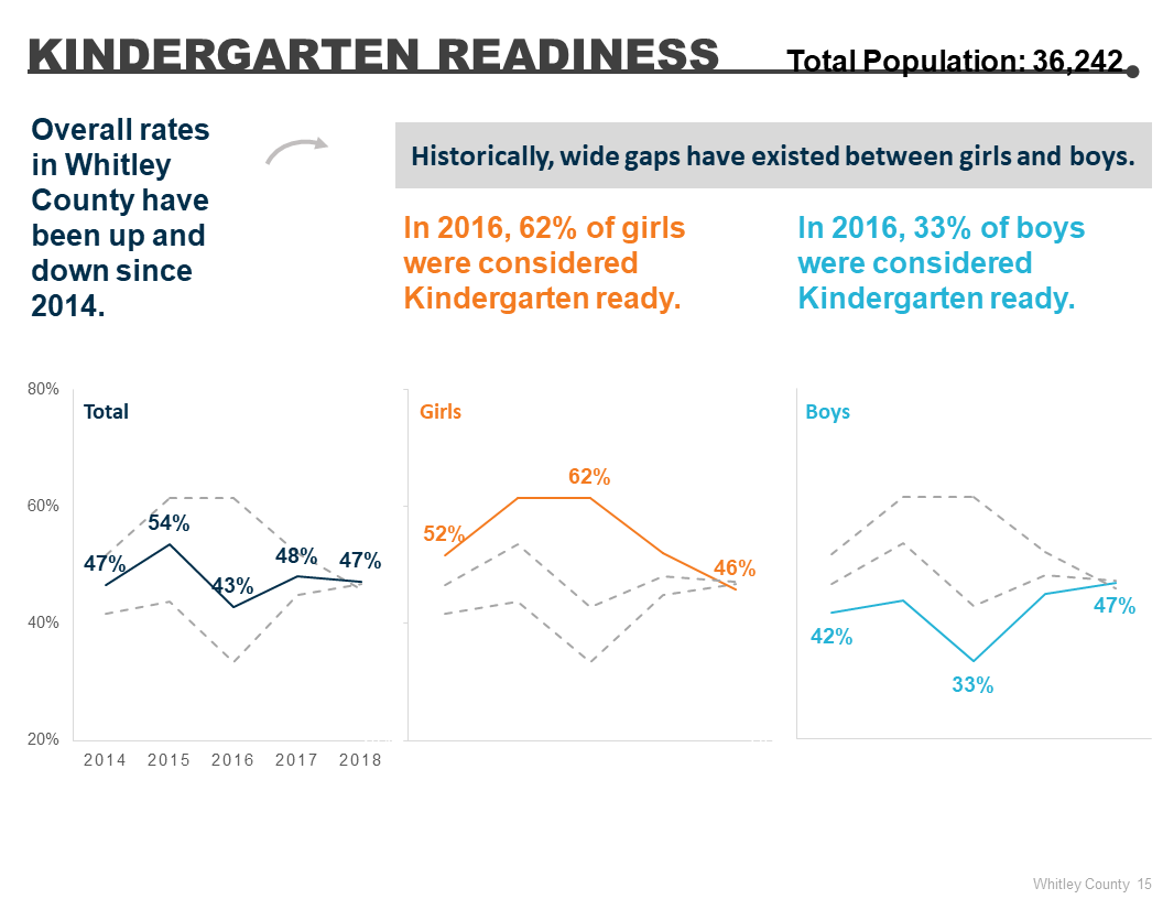 Designing a visual report in PowerPoint: a client case study — Echo Rivera