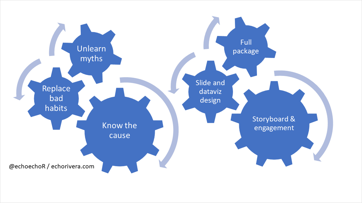 PowerPoint SmartArt Alternatives - Tools — Echo Rivera