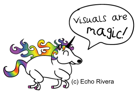 How To Make Visual Presentations 7 Types Of Visuals You Can Use In Your Presentation Slides Right Now Echo Rivera