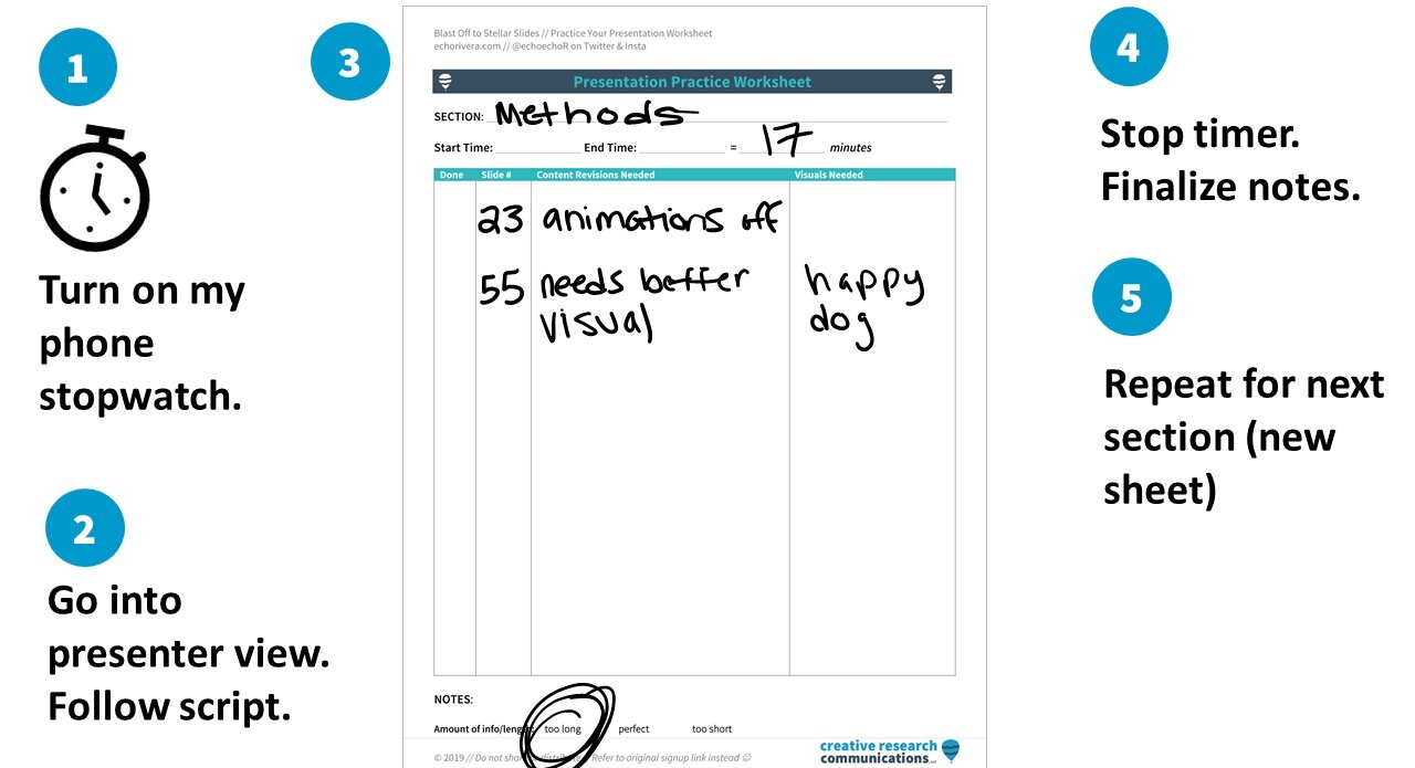 numbered steps to practice presentation script