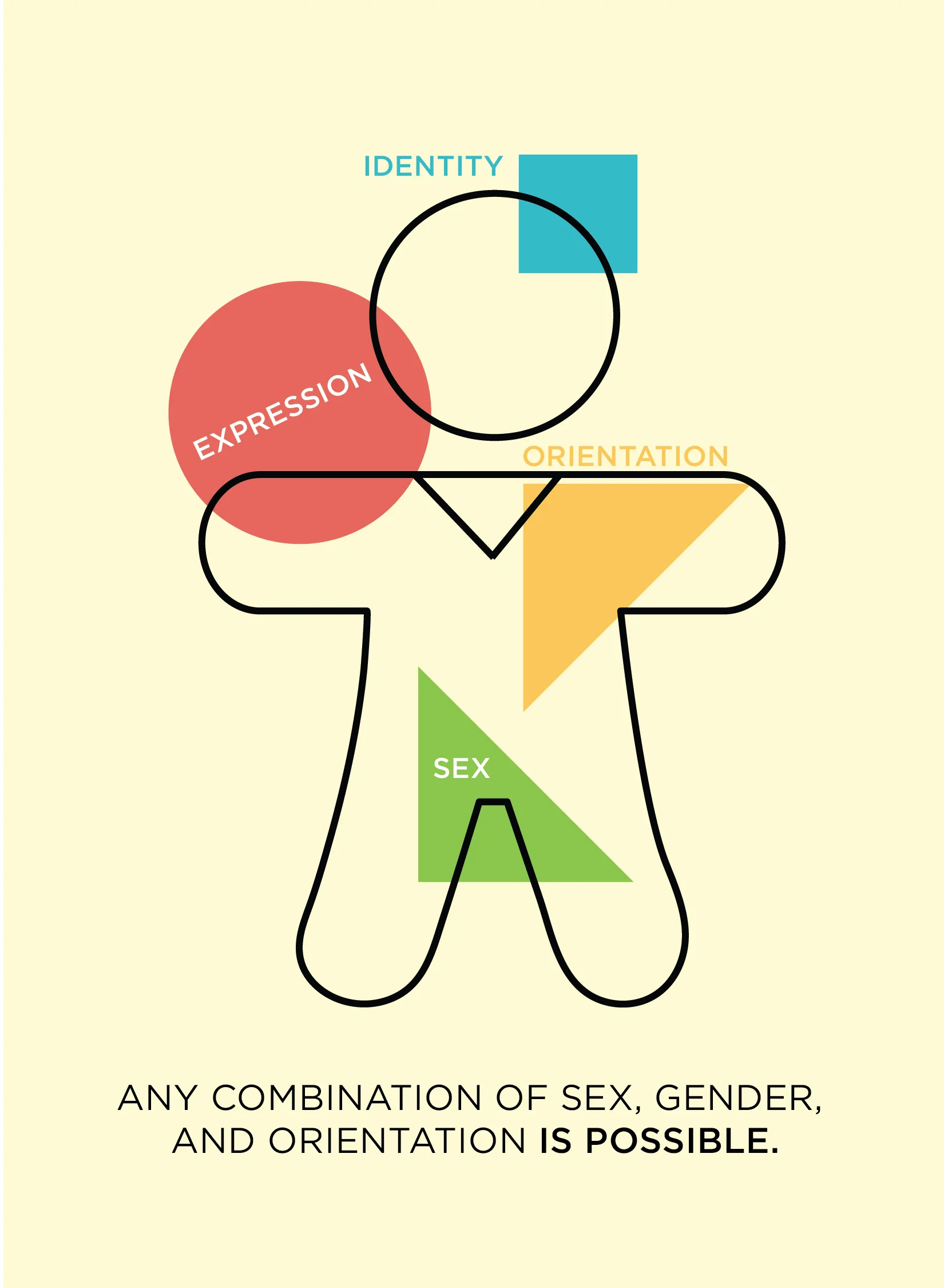 genderbread_posters-02.jpg