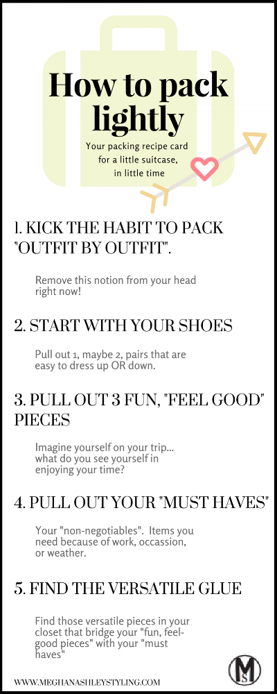 Packing Up Routine How to pack EVERYTHING in a little suitcase, in little time — Meghan ...