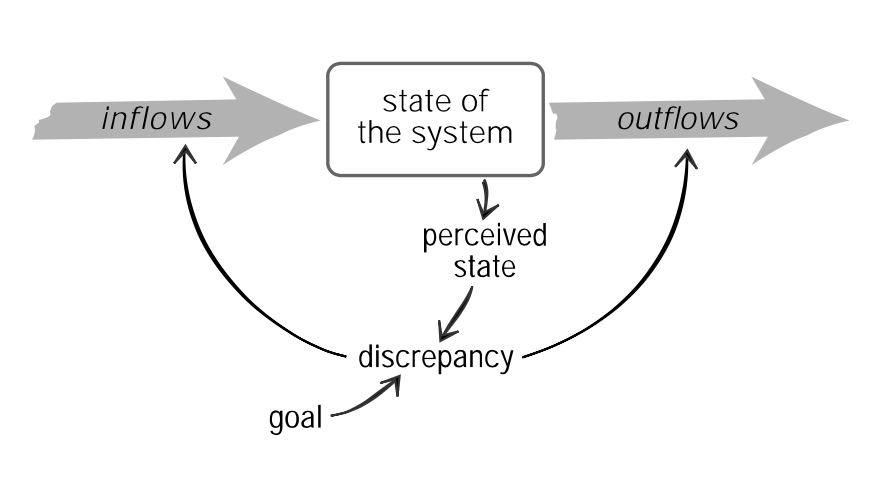 The Power to Transcend Leverage Points - Do Not Subscribe to Any Single Paradigm