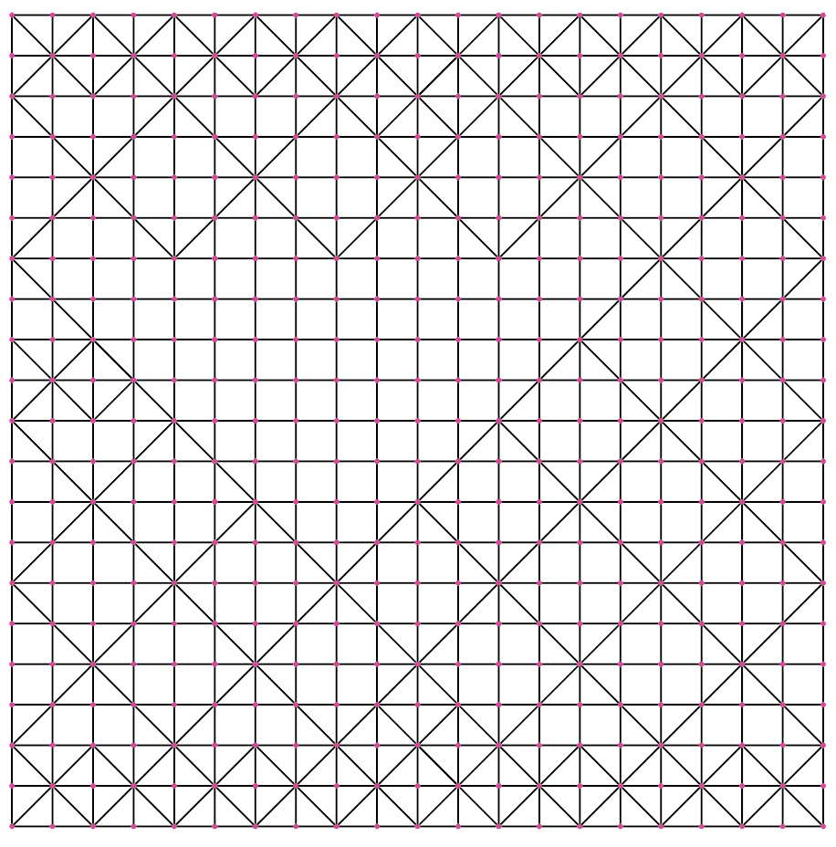 Looking for Patterns