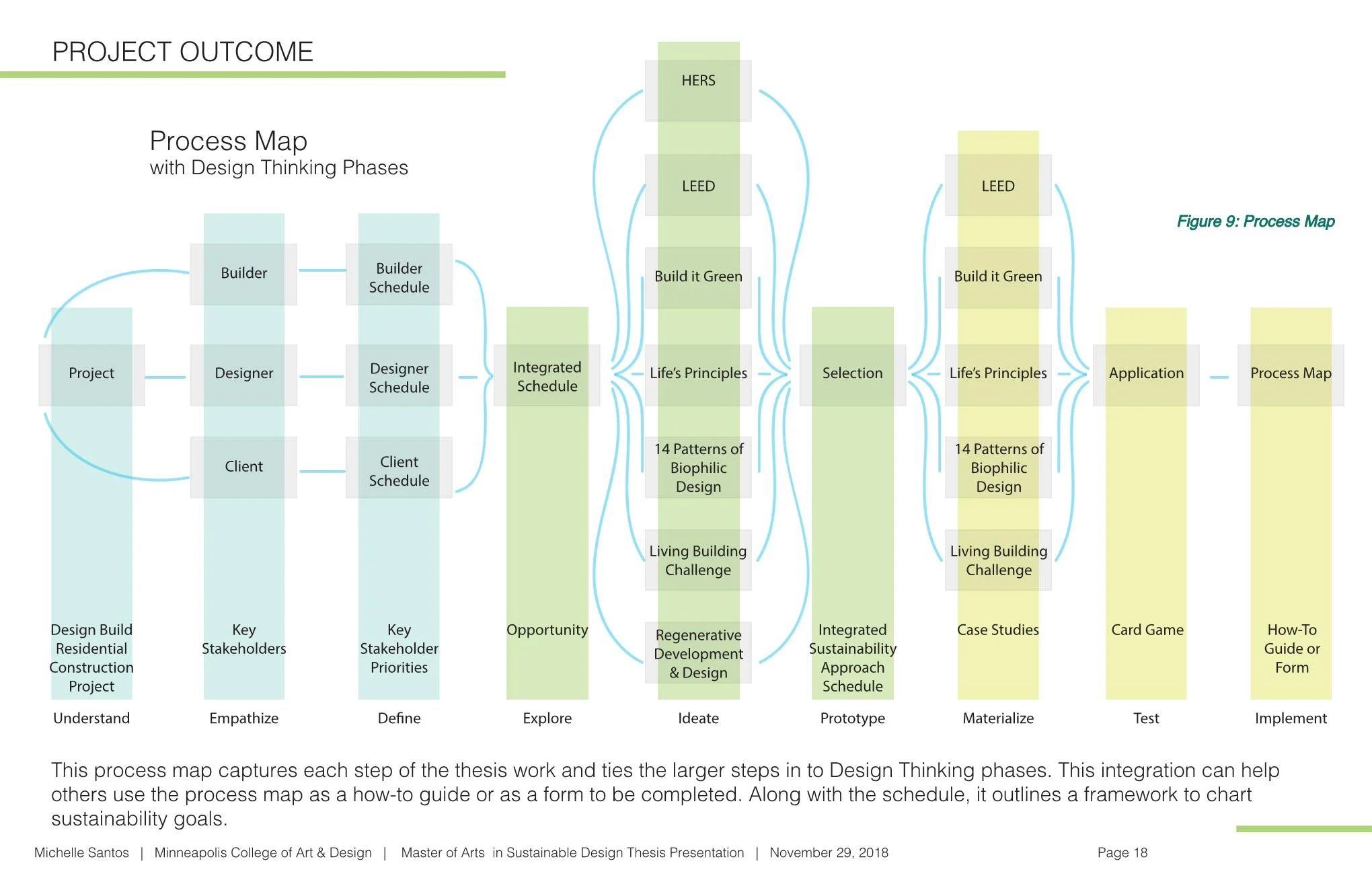 MSantos_Thesis Presentation_2018.12.11_small2 Page 021.jpg
