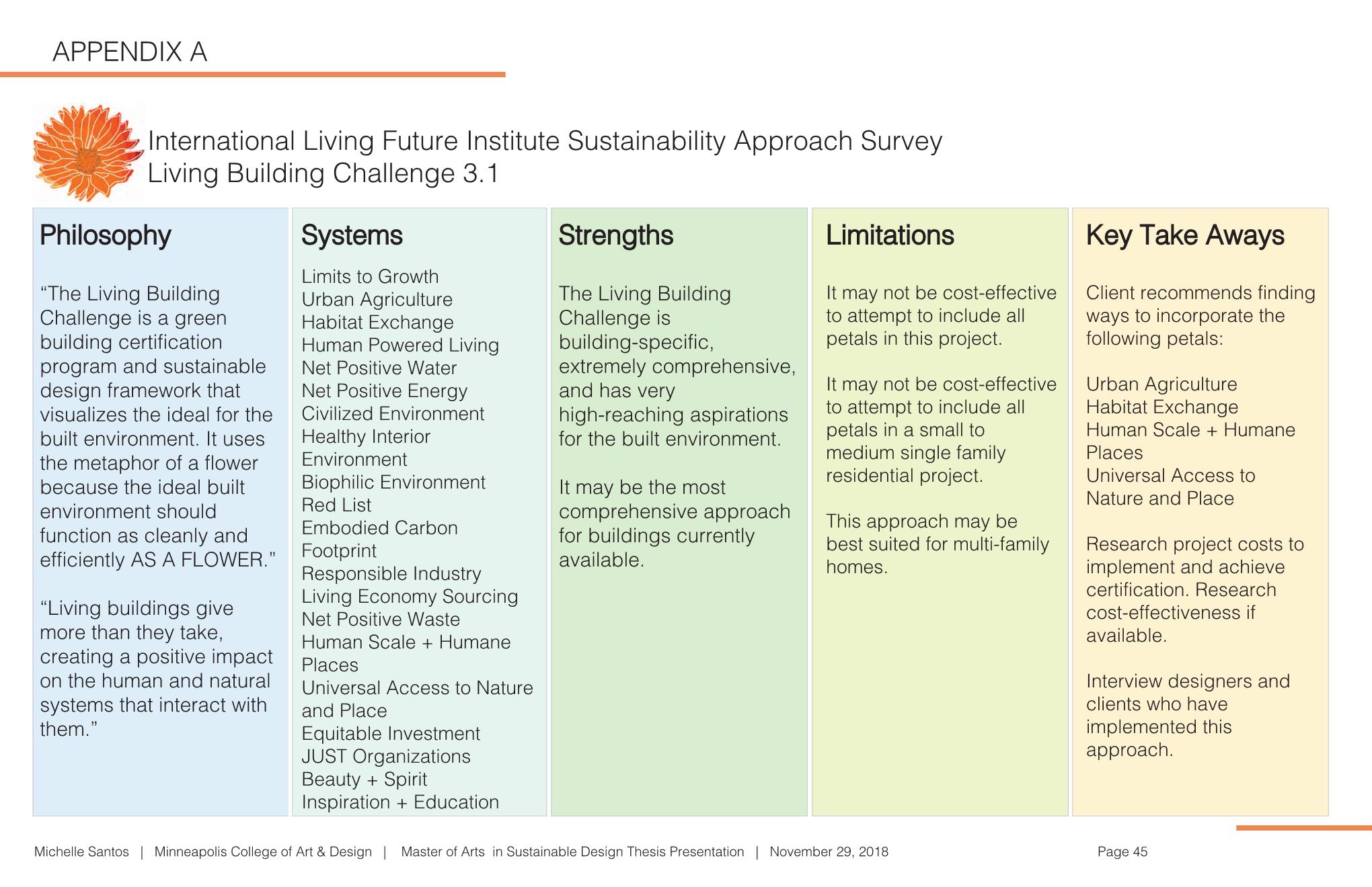 MSantos_Thesis Presentation_2018.12.11_small2 Page 050.jpg