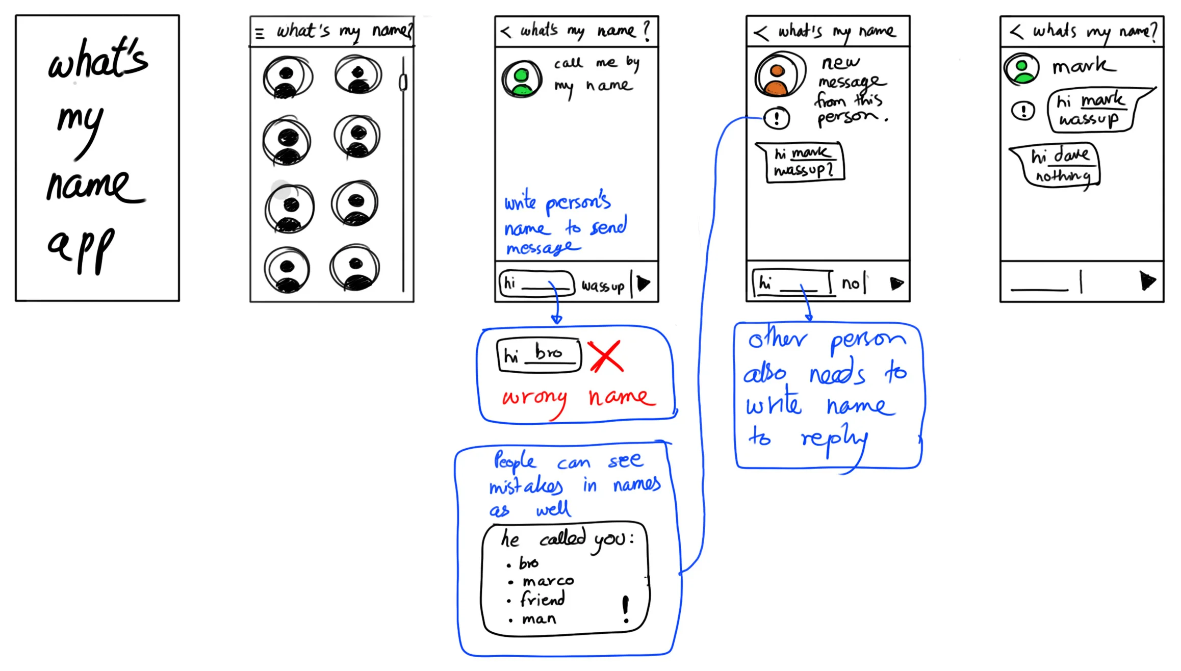 Discomfort project ideation.jpg