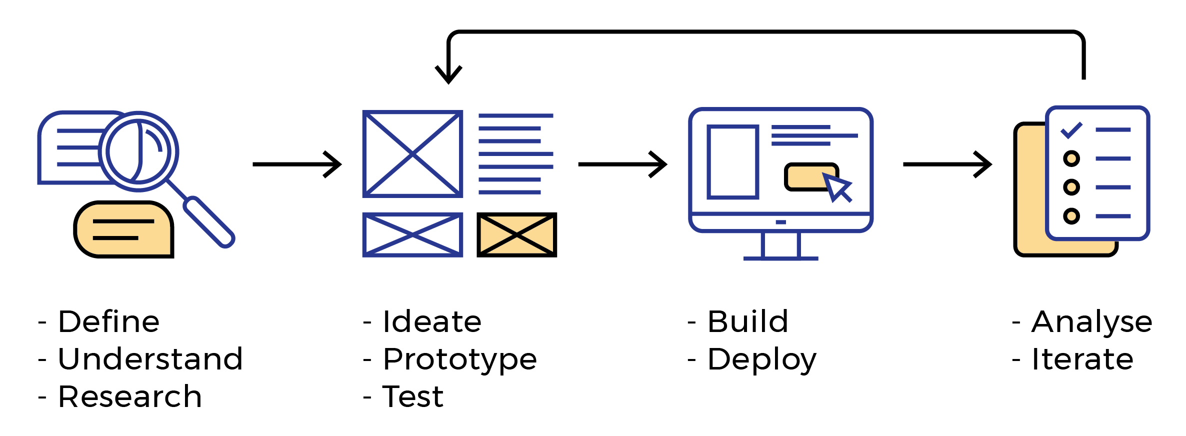 my process-01-01.png