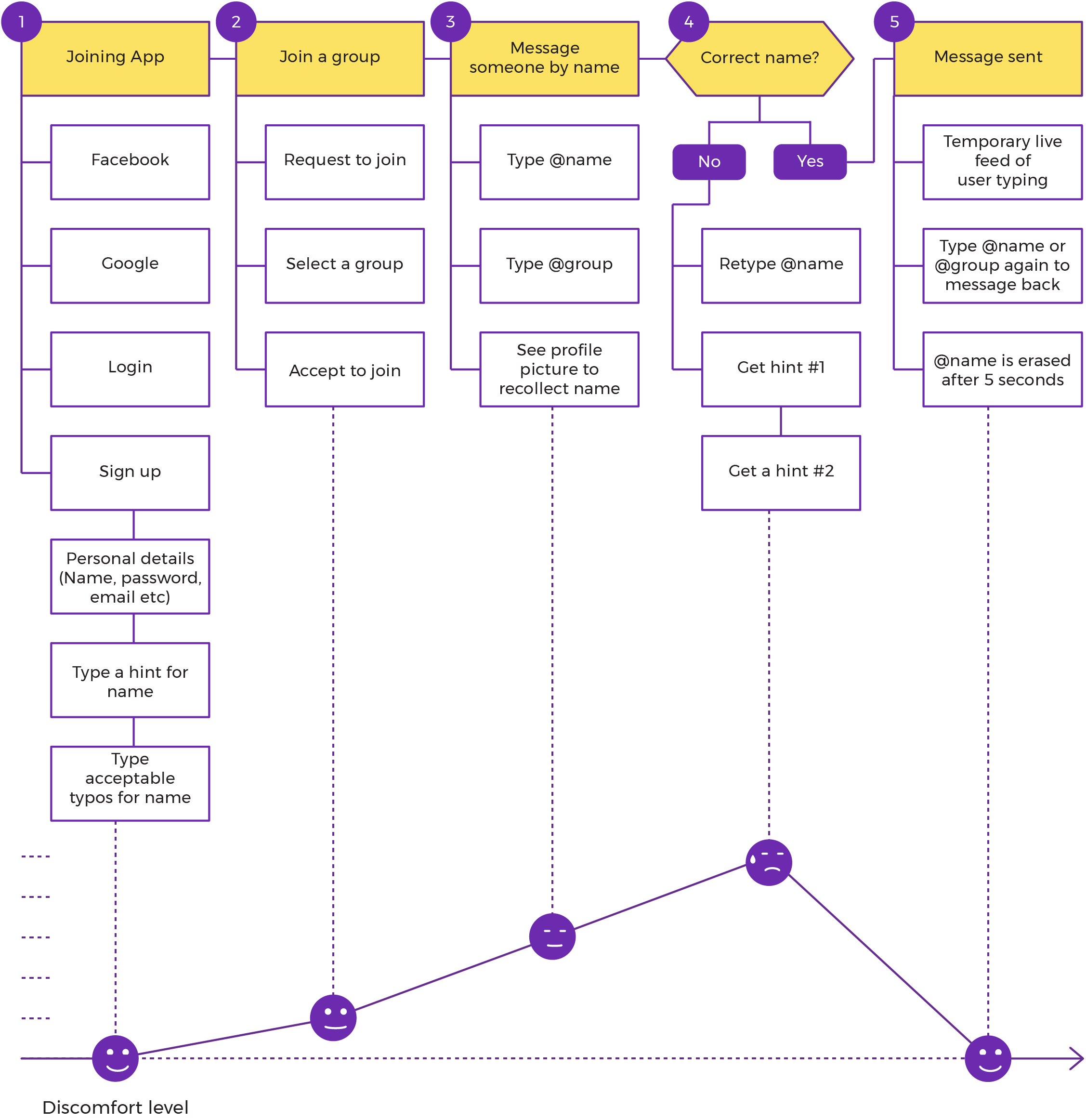 whatmyname user journey-02.png
