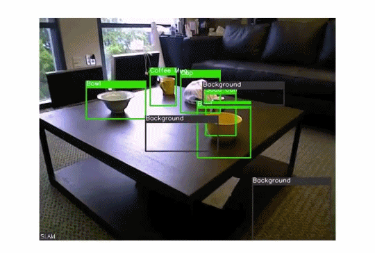 Computer vision