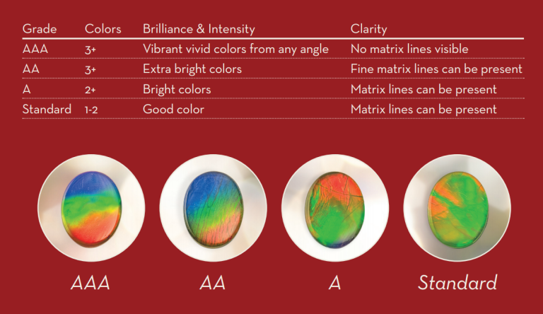 Grading-Chart-1-.pdf-768x444.png