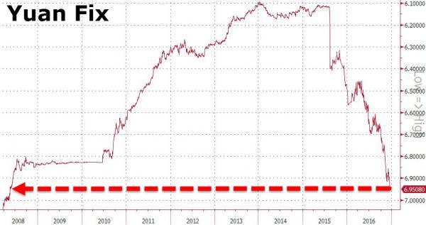 Image from Zerohedge.com. 