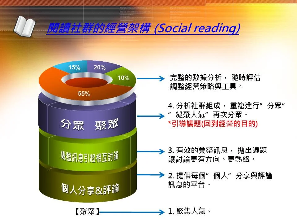 投影片5.JPG