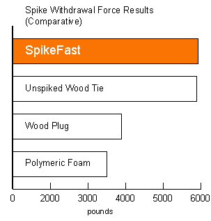 spikeinsertionwdforce.gif