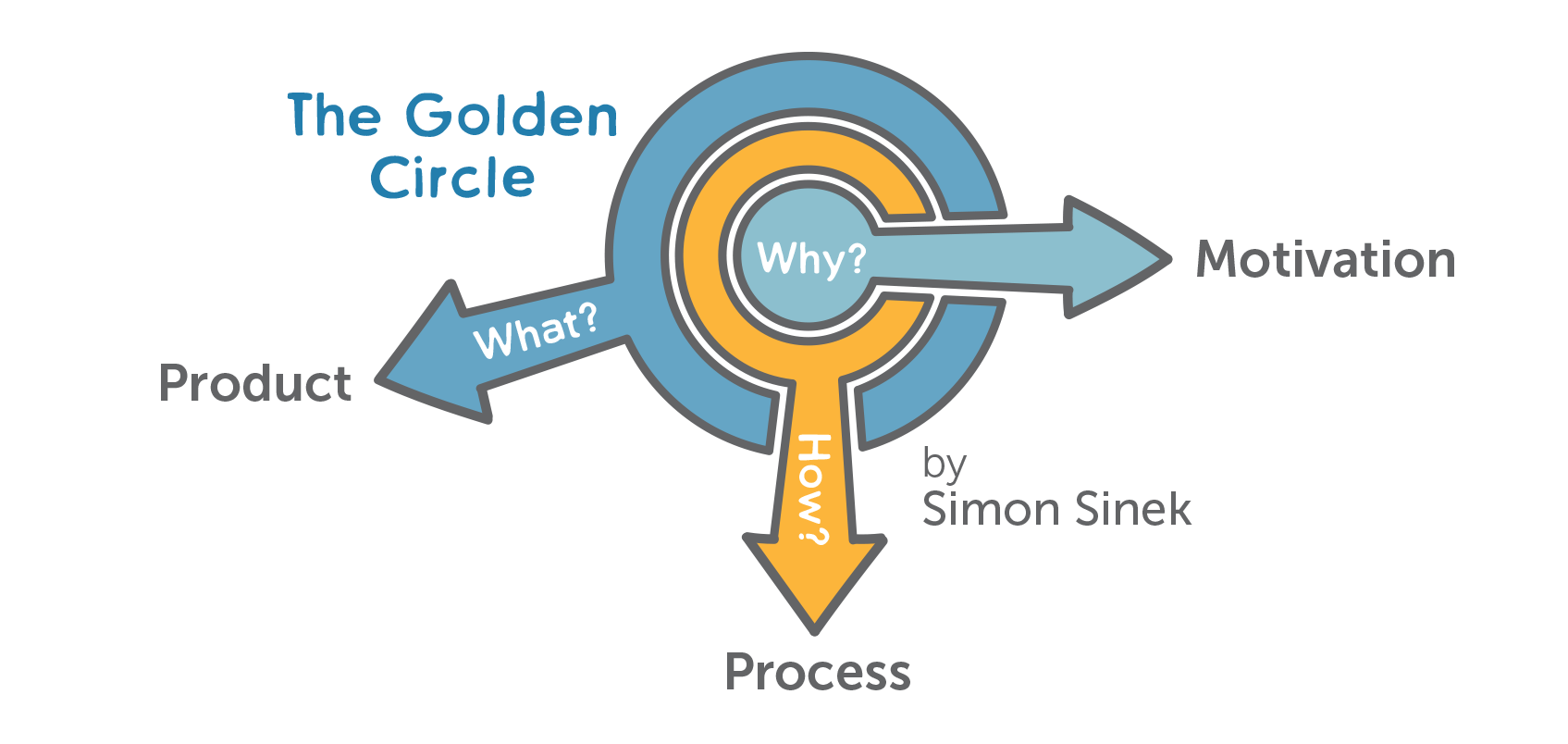 how-to-build-strong-characters-simon-sinek-golden-circle