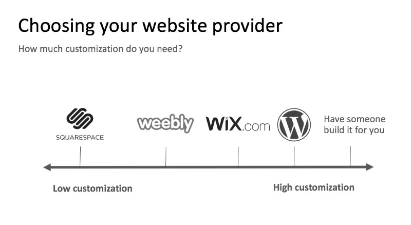 Website customization.jpg