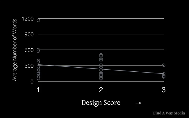 Design score chart.jpg