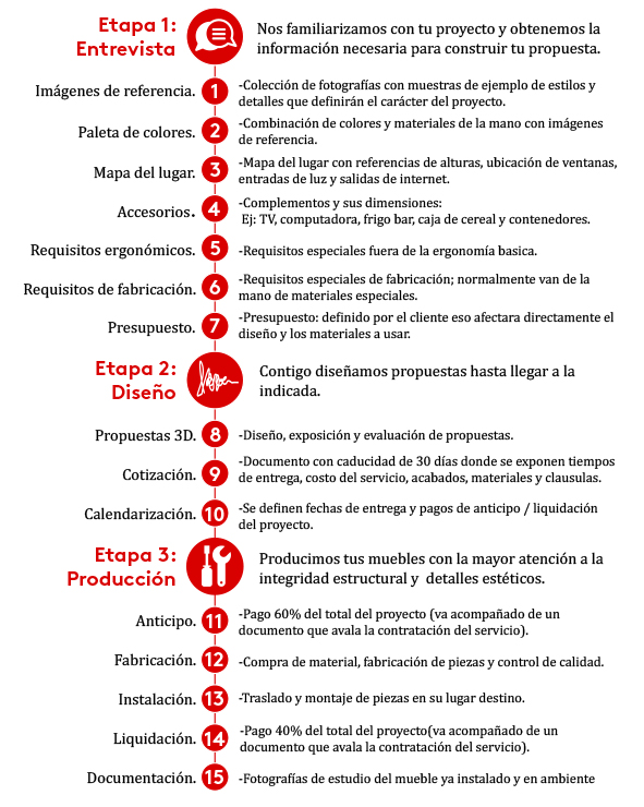 Nuestro Proceso .alma..png