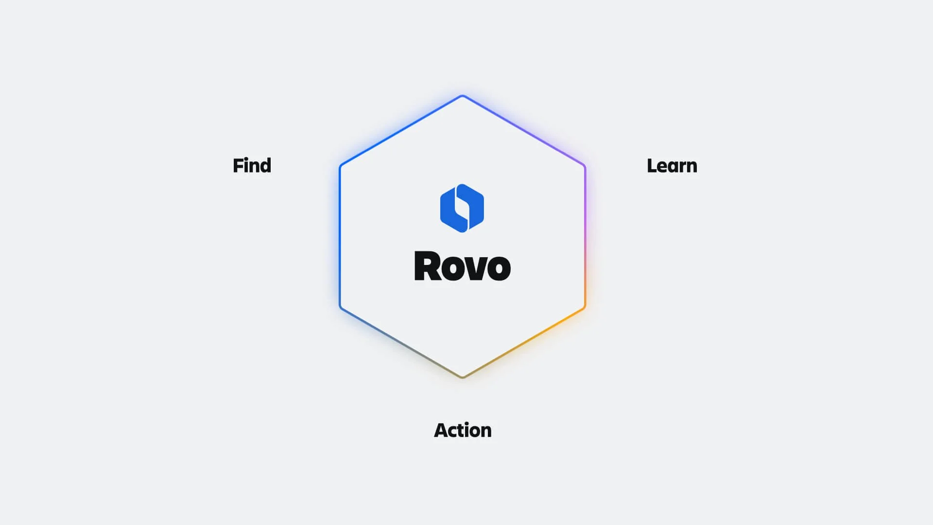   Rovo pillars:  created this animated diagram that set up the product narrative in the AI Super Session and Opening Keynote 