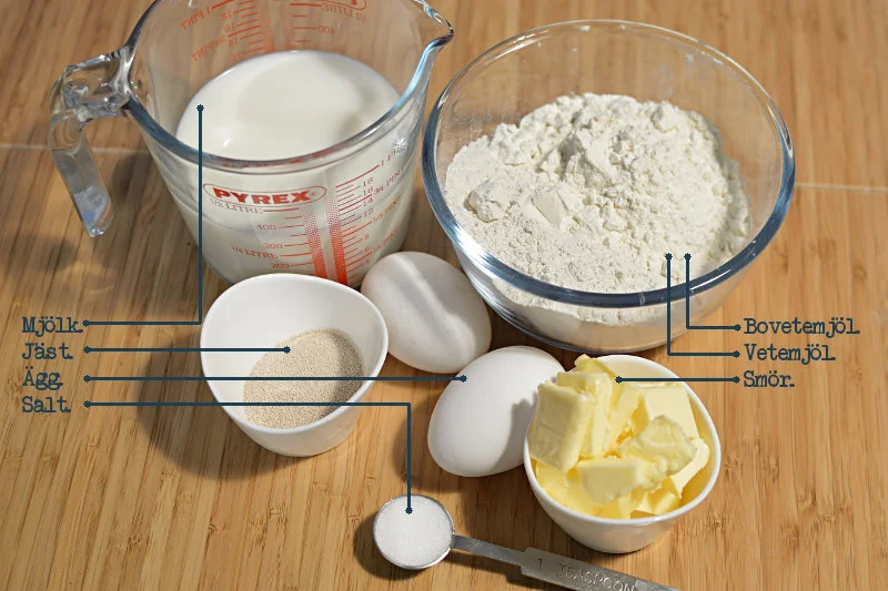 ingredienser till blinier. Mjölk, jäst, ägg, salt, mjöl och smör.