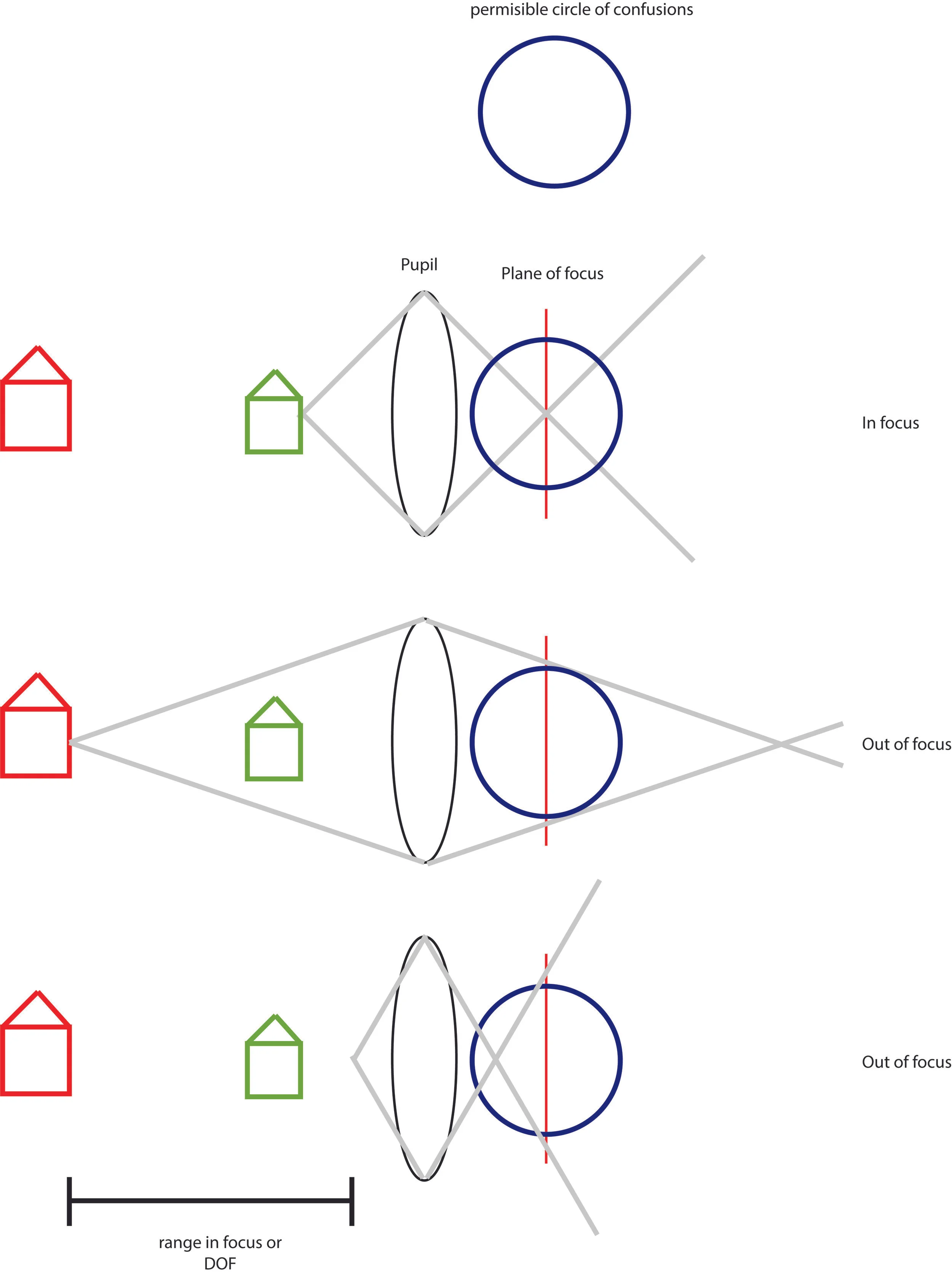 depth of field.2ai.jpg