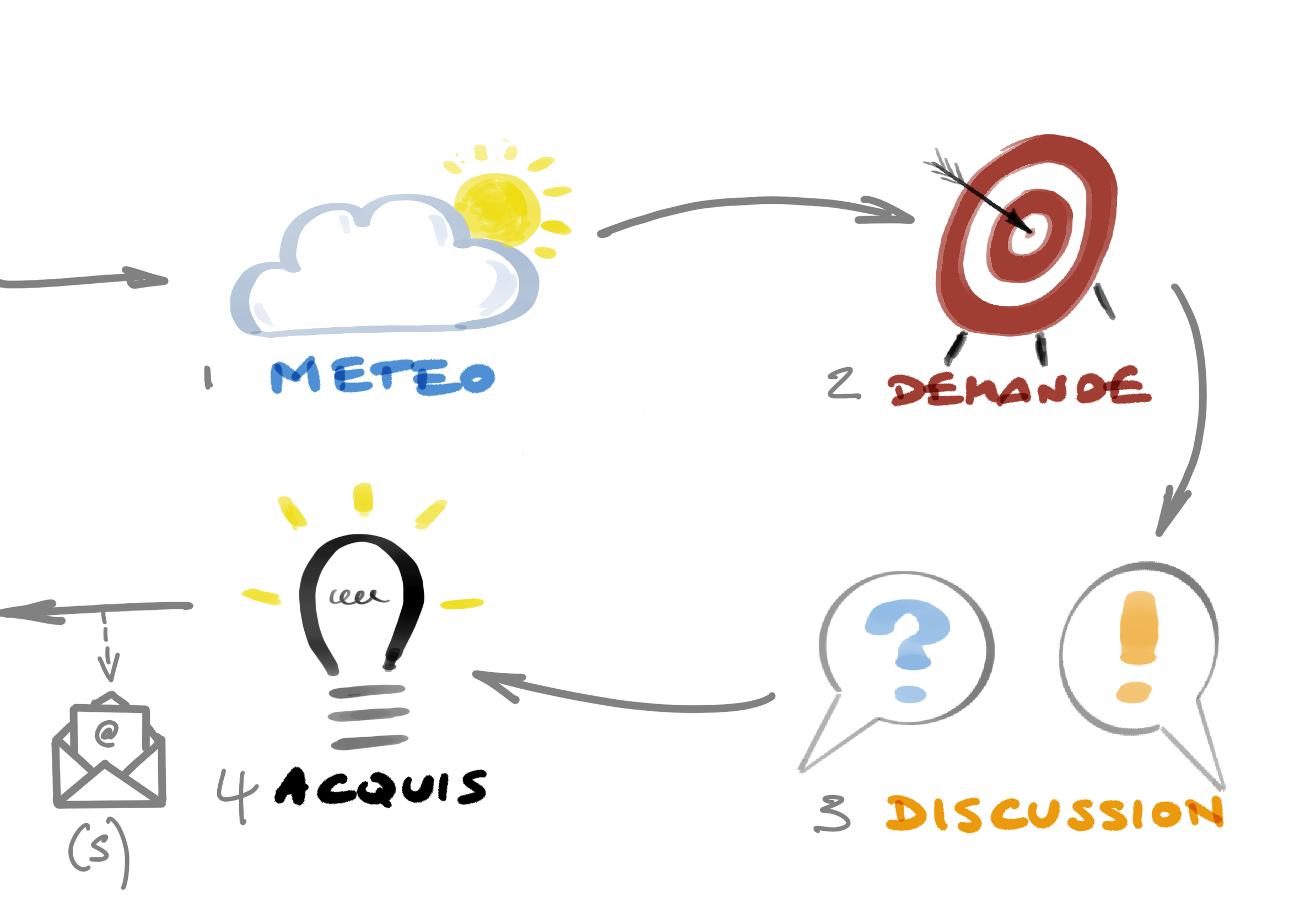 Un Coaching avec Robinson (2/2) : Un coaching avec moi en pratique