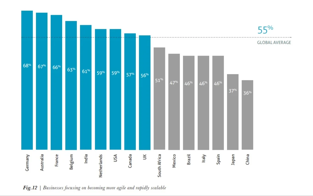 Source:    http://assets.regus.com/pdfs/iwg-workplace-survey/iwg-workplace-survey-2019.pdf