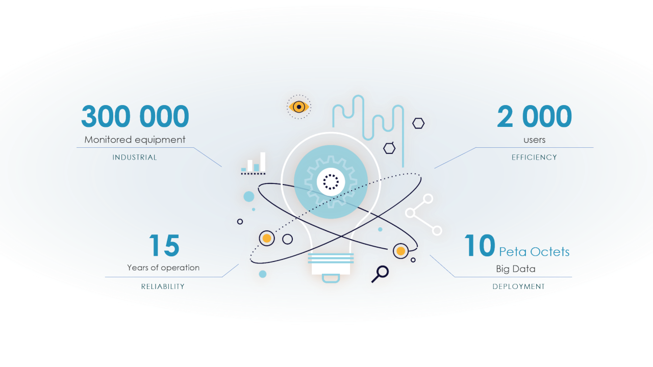 A successful 2020 for Predict