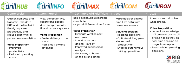 Rig Tech Road Map.png