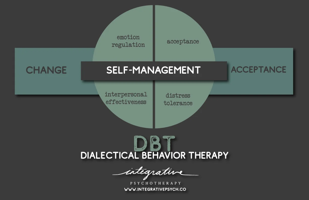 DBT Therapy for Emotional Regulation in New York — Modalities