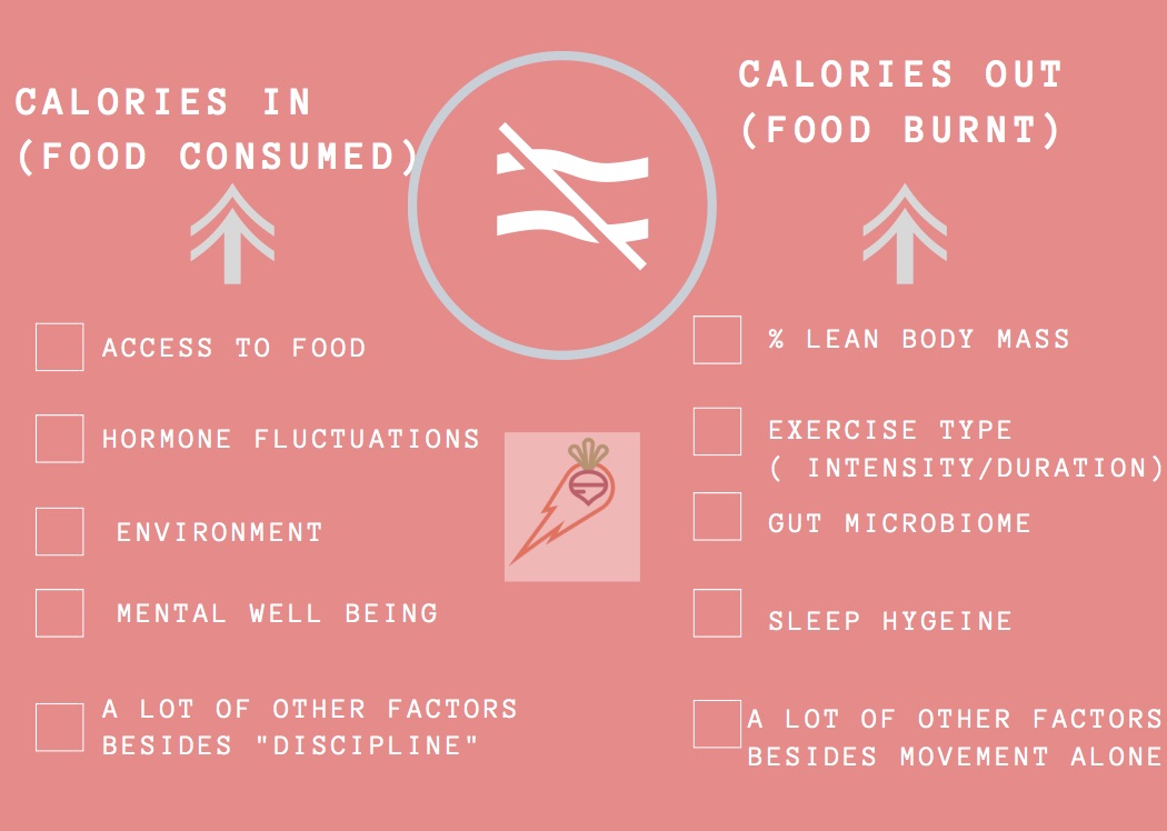 FOOD INTAKE-3.jpg