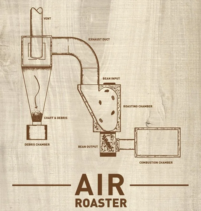 air-roasting-coffee.jpg